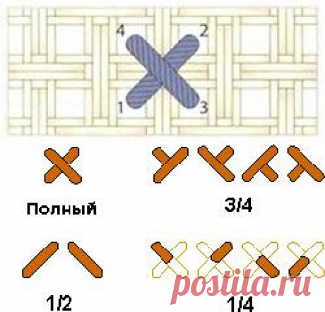 Как вышивать неполные и одиночные крестики