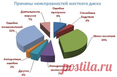 Лучшие программы для восстановления удаленных файлов