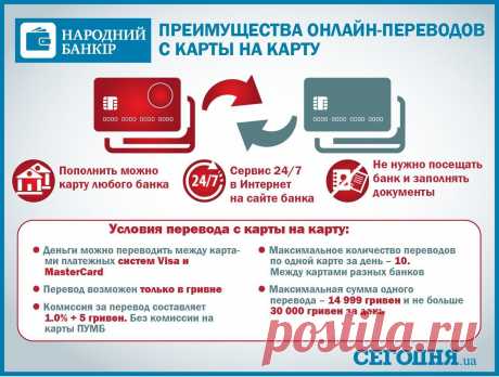Як швидко і надійно переказувати гроші між картками різних банків, – експерт (інфографіка) – LifeINVEST