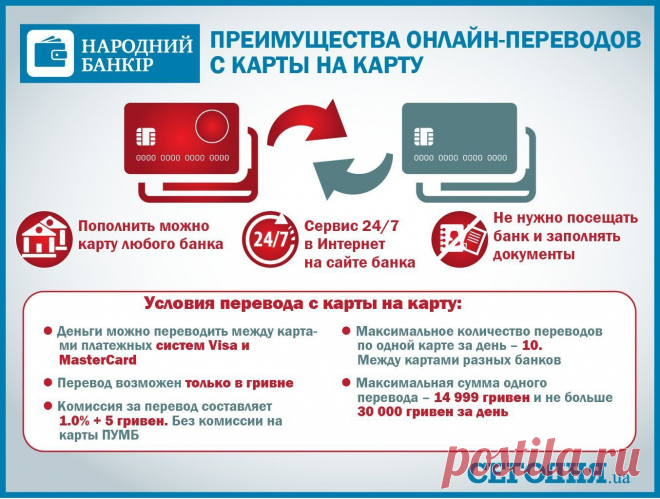 Як швидко і надійно переказувати гроші між картками різних банків, – експерт (інфографіка) – LifeINVEST