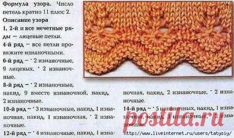 КАК СВЯЗАТЬ КРАСИВУЮ КАЙМУ СПИЦАМИ