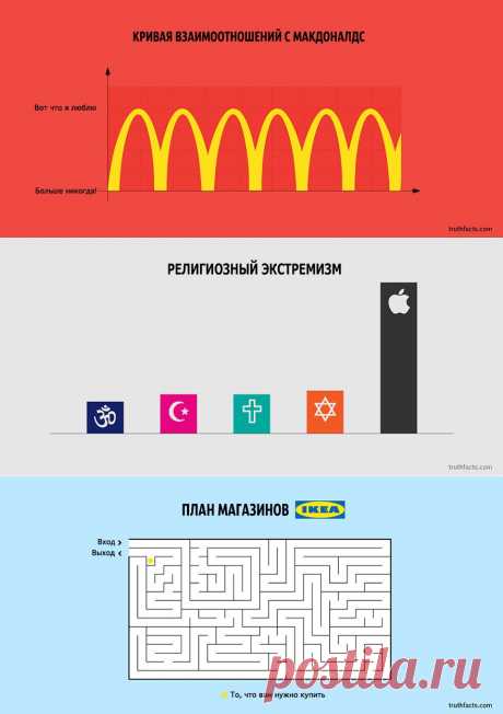 33 ироничных факта о нашей жизни в графиках.

Полностью, смотреть, в подробнее...