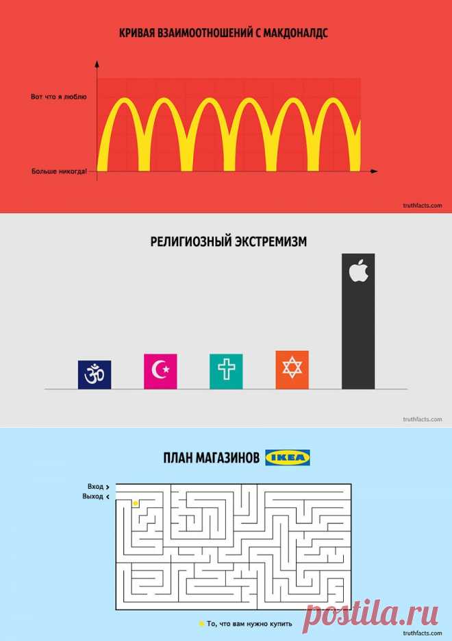 33 ироничных факта о нашей жизни в графиках.

Полностью, смотреть, в подробнее...