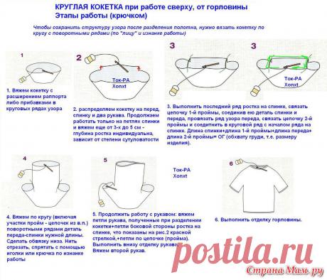 Про круглую кокетку и японский (азиатский) росток. Представим, что Вы знаете что такое "круглая кокетка" и где она находится, хотя бы примерно)



На рисунке 1 представлена последовательность вывязывания кокетки и азиатского ростка (красные линии на схеме 2) сверху.







На втором рисунке читаем интересный текст и смотрим на схему вывязывания круг