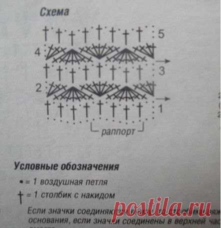 Инна Малюга