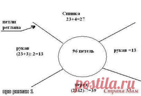​Вязание реглана спицами: просто и понятно