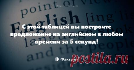 С этой таблицей вы построите предложение на английском в любом времени за 5 секунд!
