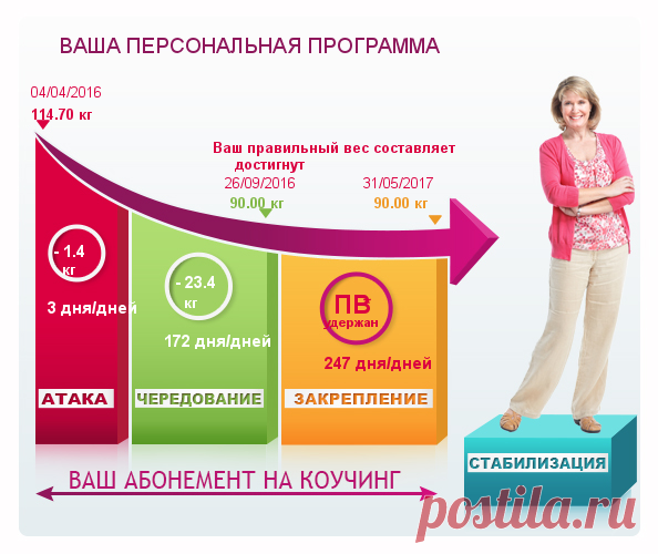 Диета Дюкан - Диета Дюкан I Официальный сайт | Диета Дюкан