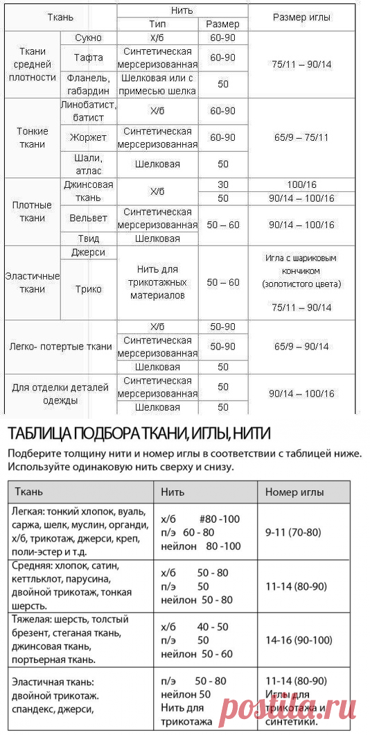 Как идеально подбирать к ткани нитки и иглы — Сделай сам, идеи для творчества - DIY Ideas