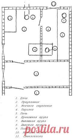С легким паром! - ДАЧНИЦА
Многие дачники считают, что иметь баню на 4-5 сотках – это излишество. Но баня предназначена для укрепления здоровья, а на этом экономить не стоит.