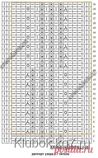 Желтый свитер | Клубок