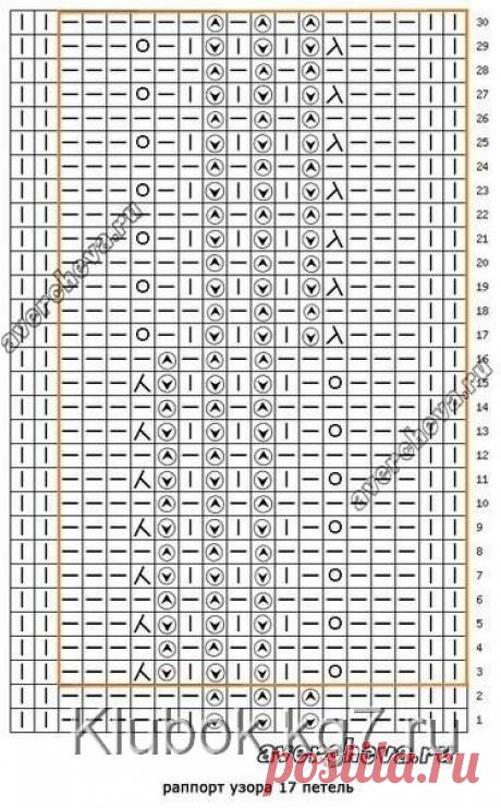 Желтый свитер | Клубок