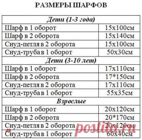 Пригодится для вязания !