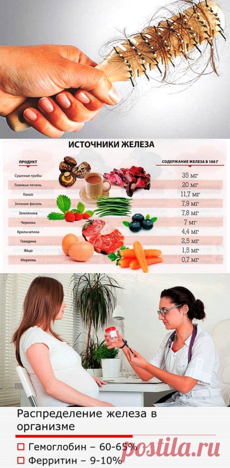 Ферритин и выпадение волос при анемии