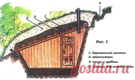 Погреб на даче своими руками: пошаговая инструкция