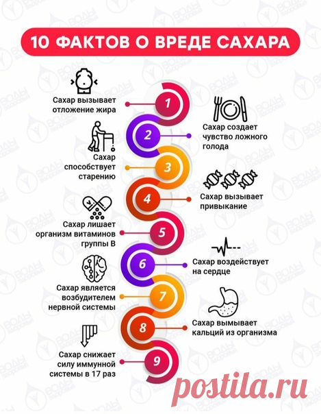 Сколько сахара можно съесть за день без вреда для здоровья и почему лучше отказаться от него
