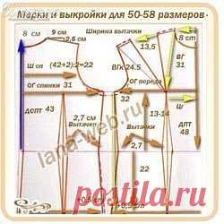 Мерки и выкройки-основы для 50-58 размеров (Шитье и крой)