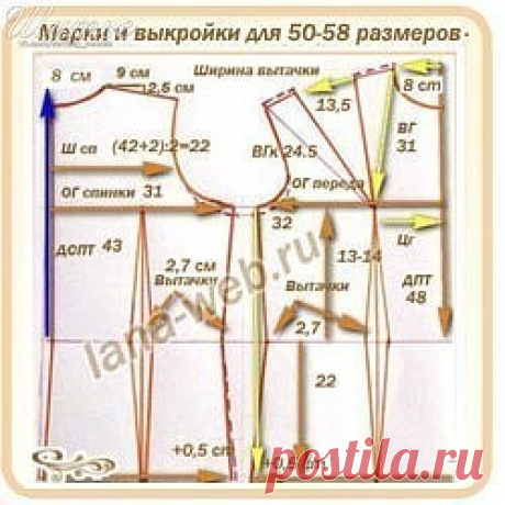 Мерки и выкройки-основы для 50-58 размеров (Шитье и крой)