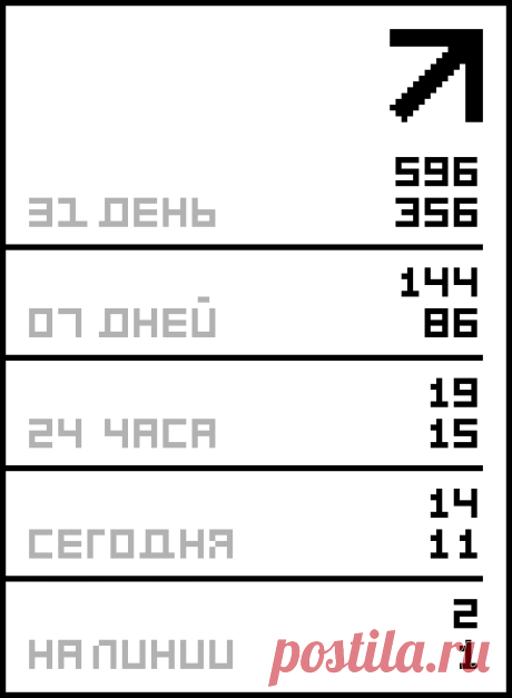 Вязаные шапки (подборка)