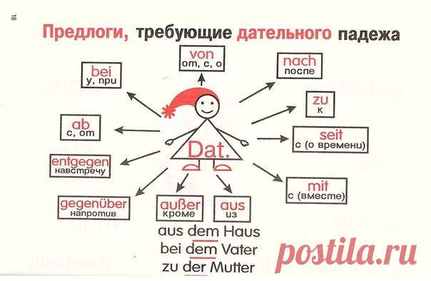 Новости
