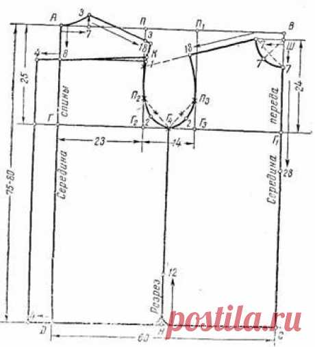 Построение чертежей выкроек мужской одежды. Построение выкройки мужской сорочки