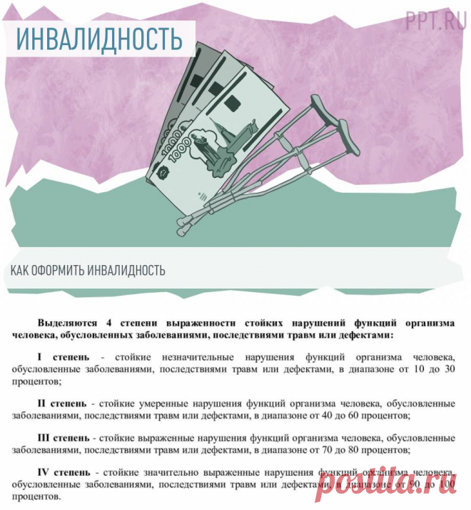 ДОКУМЕНТЫ-ОФОРМЛЕНИЕ ИНВАЛИДНОСТИ-ГРУППЫ ИНВАЛИДНОСТИ-Перечень заболеваний для получения инвалидности по новым правилам в 2023 году
