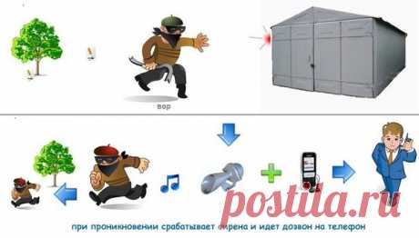 БЕЗОПАСНОСТЬ ДОМА | Умный дом. Полезные советы!