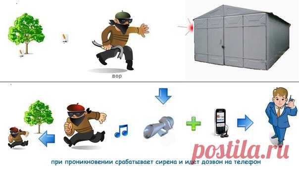 БЕЗОПАСНОСТЬ ДОМА | Умный дом. Полезные советы!