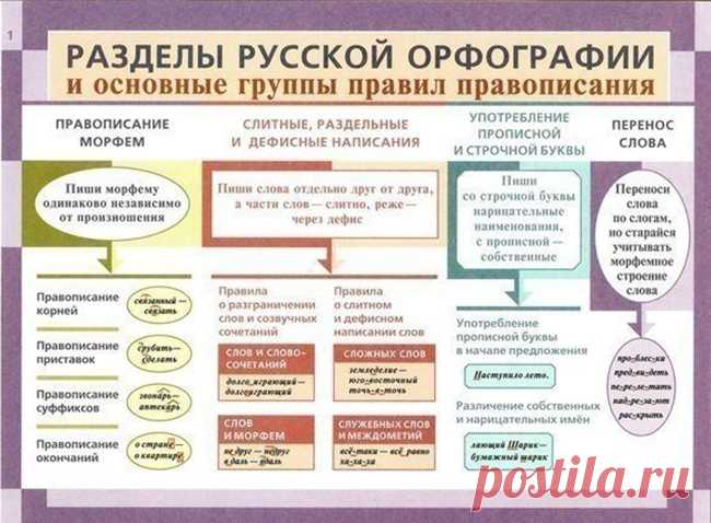 Посоветуй мне. Задай вопрос и получи ответ!