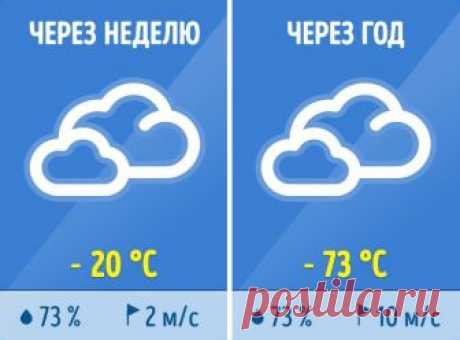 Посмотрите, что нас ждет, если Солнце погаснет прямо сейчас