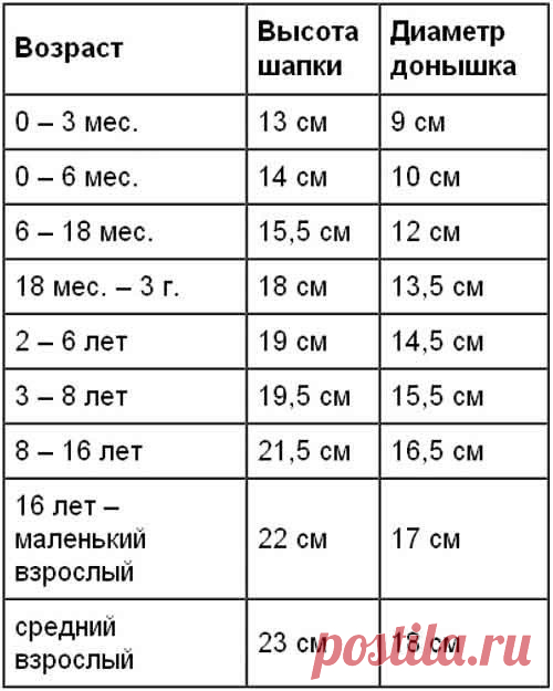 таблица расчетов шапочек / Болталка / Разговоры на любые темы