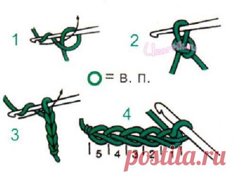 Вязание бесплатные схемы - Уроки вязания крючком | Узорчик.ру