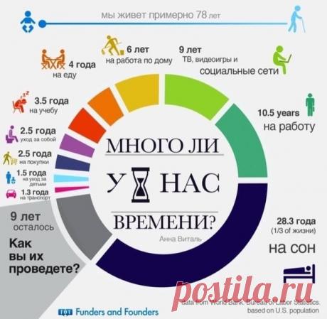 Занимательная математика

- Привет! Как день прошёл?
- Ужасно!
- Что-то на работе случилось?
- Во мне что-то случилось. Я сегодня утром кое-что посчитал и мне поплохело.
- Затраты на Новый год?
- Нет. Смотри: я еду до работы из дома полтора часа. И обратно - полтора часа.
- Так!
- Получается три часа в день. В месяце двадцать два рабочих дня. Итого - шестьдесят шесть часов в месяц. Если убрать отпуск, больничные, командировки, для ровного счета умножим на десять месяцев. Ш...