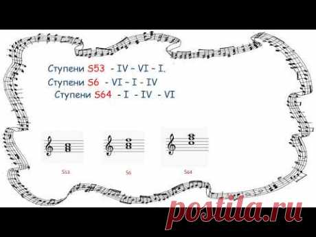 Обращения главных трезвучий. Сольфеджио. Дистанционное обучение
