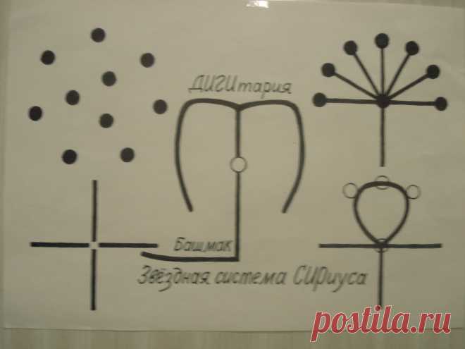 Многие, когда видят СЕМИобразный символ БашКОРТостана, не оСОЗнают ("ҺУҘ"/ "ҪУҘ" буквально "СЛОВО"), что в этом символе БашКОРТостана символизируется именно звёздная система СИРиуса, где ОСнованием ("ОС" буквально "ВЕРШИНА") служит именно левосТОРОннее ("ТОРО" буквально как "ПРЯМО, ПАРАЛЛЕЛЬНО") направление звезды БАШМАК, которое противоположна к направлениям ОСТАльных звёзд СИРиуса.