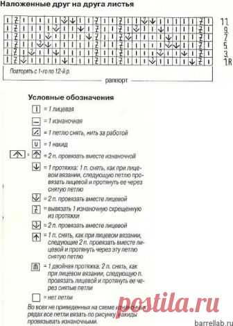 Снуд узором 