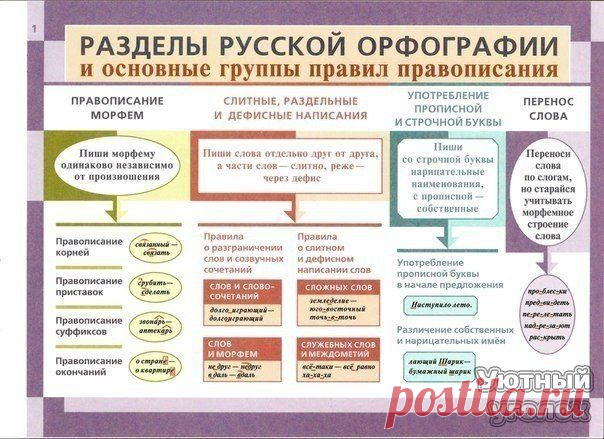Освежаем в памяти грамматику русского языка.