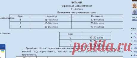 Ми - школярі!: Техніка читання   НОРМА  ЧИТАННЯ  ЗА ХВИЛИНУ