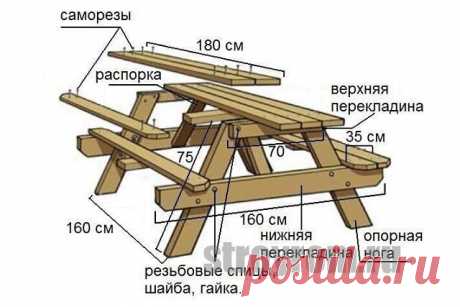 #ПоделкиДлядачи #ПоделкиСвоимиРуками #Дача #ПоделкиДляДома

 #ПоделкиДляДачи

 Садовая мебель

#столЧ
#садоваяМебельЧ