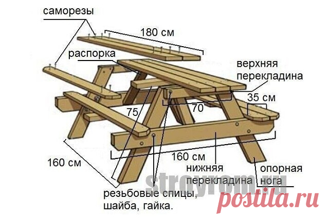 #ПоделкиДлядачи #ПоделкиСвоимиРуками #Дача #ПоделкиДляДома

 #ПоделкиДляДачи

 Садовая мебель

#столЧ
#садоваяМебельЧ