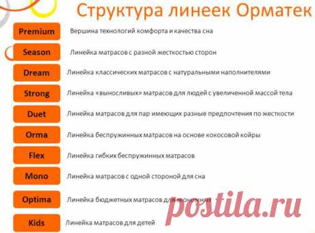 Матрасы Орматек или Аскона - что лучше