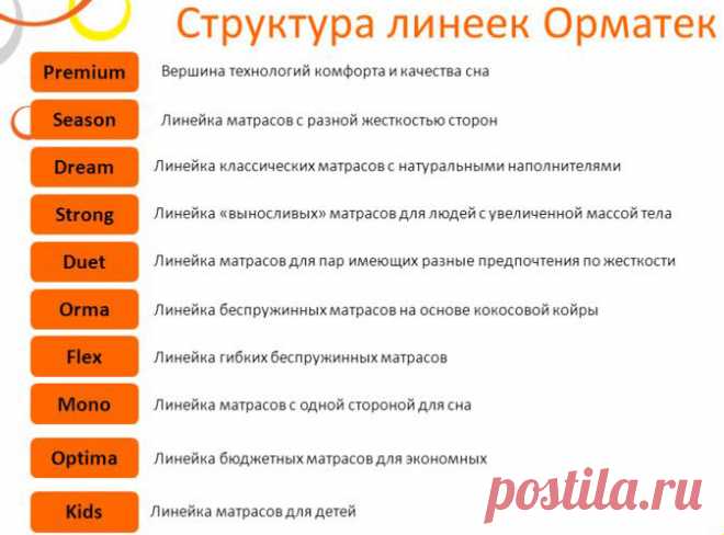 Матрасы Орматек или Аскона - что лучше