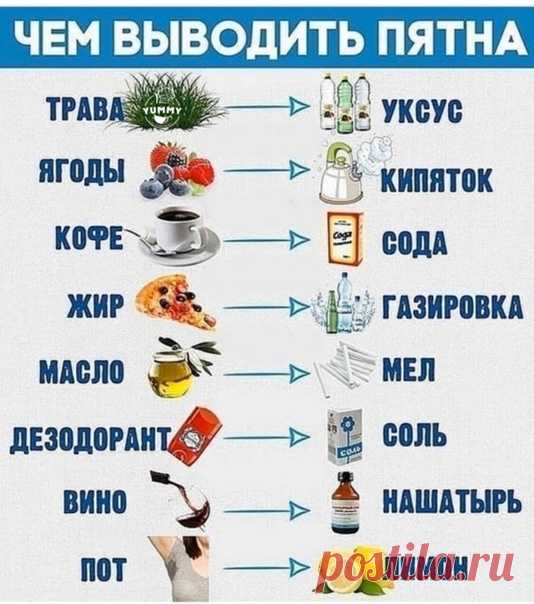 Всем хозяюшкам на заметку!
