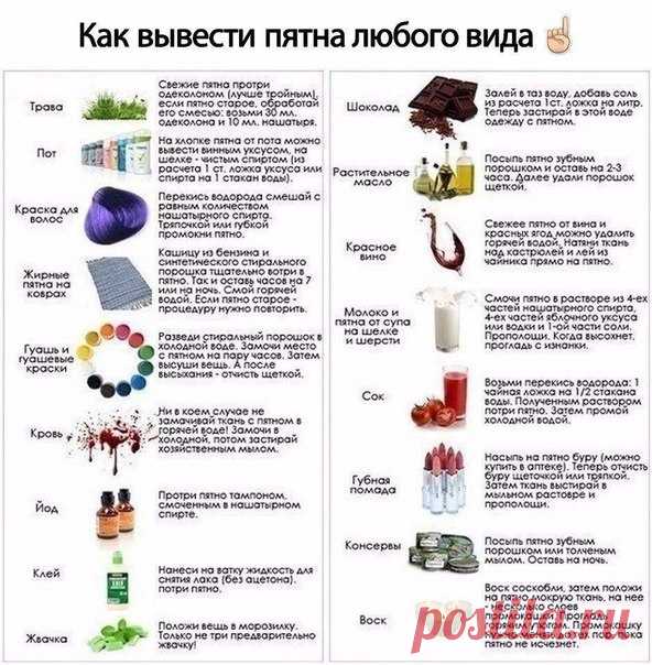 Операция 