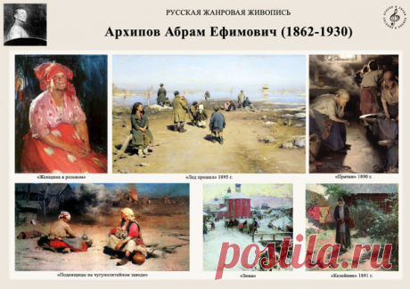 РУССКАЯ ЖАНРОВАЯ ЖИВОПИСЬ 19- НАЧАЛА 20 ВЕКОВ.