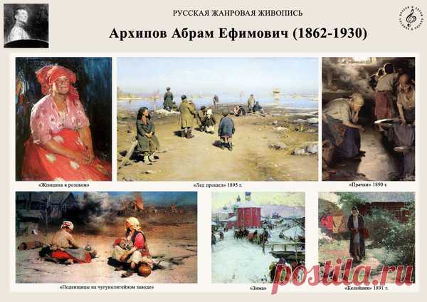 РУССКАЯ ЖАНРОВАЯ ЖИВОПИСЬ 19- НАЧАЛА 20 ВЕКОВ.