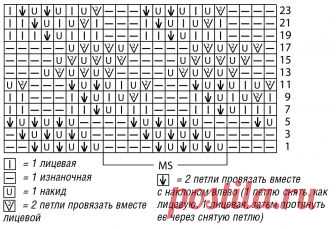 Джемпер мятного цвета - схема вязания спицами. Вяжем Джемперы на Verena.ru