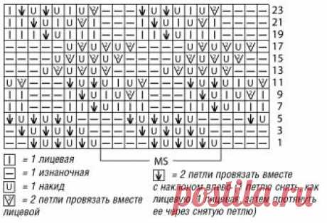 Джемпер мятного цвета - схема вязания спицами. Вяжем Джемперы на Verena.ru