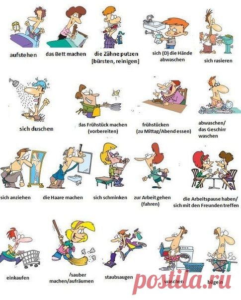 Mein Tag / Изучение немецкого языка