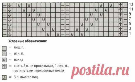 Кардиганы с одной большой пуговицей для полных дам спицами – схемы вязания с описанием